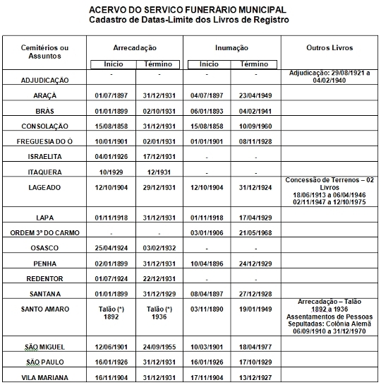 Datas-limite - livros sepultamento-AHMWL-2009